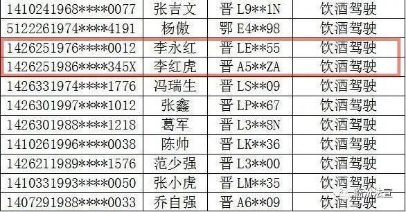 【通告】洪洞又有一批人被曝光!