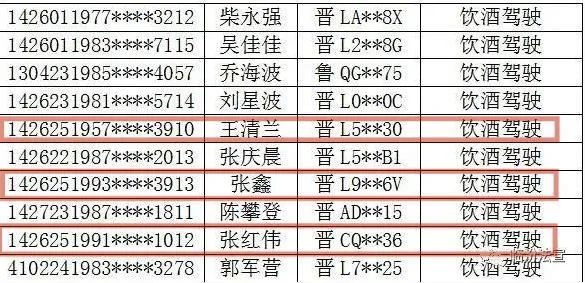 【通告】洪洞又有一批人被曝光!
