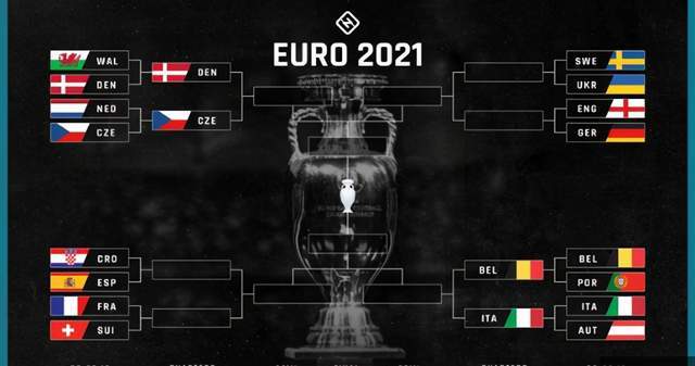 〖2021欧洲杯最新对阵图2021欧洲杯目前比赛结果〗
