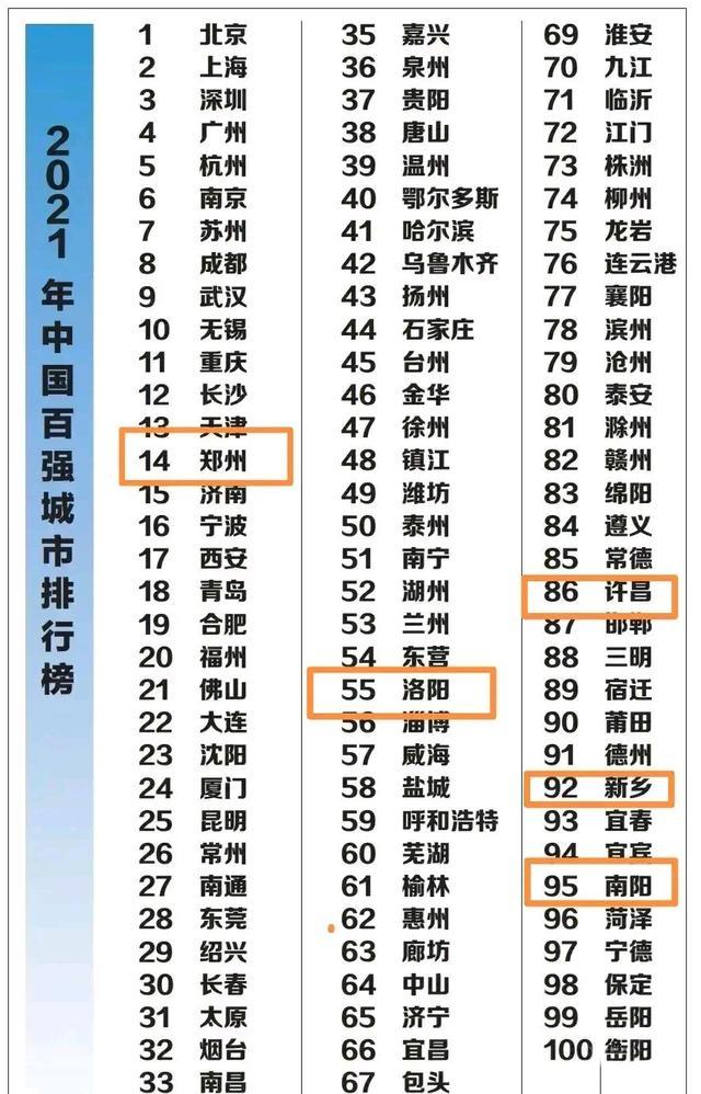 2021年河南省gdp(3)