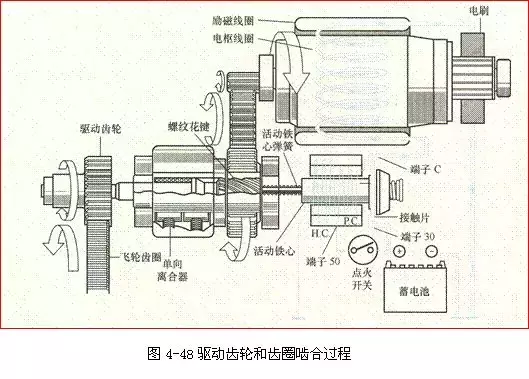 汽车减速起动机的组成与工作原理