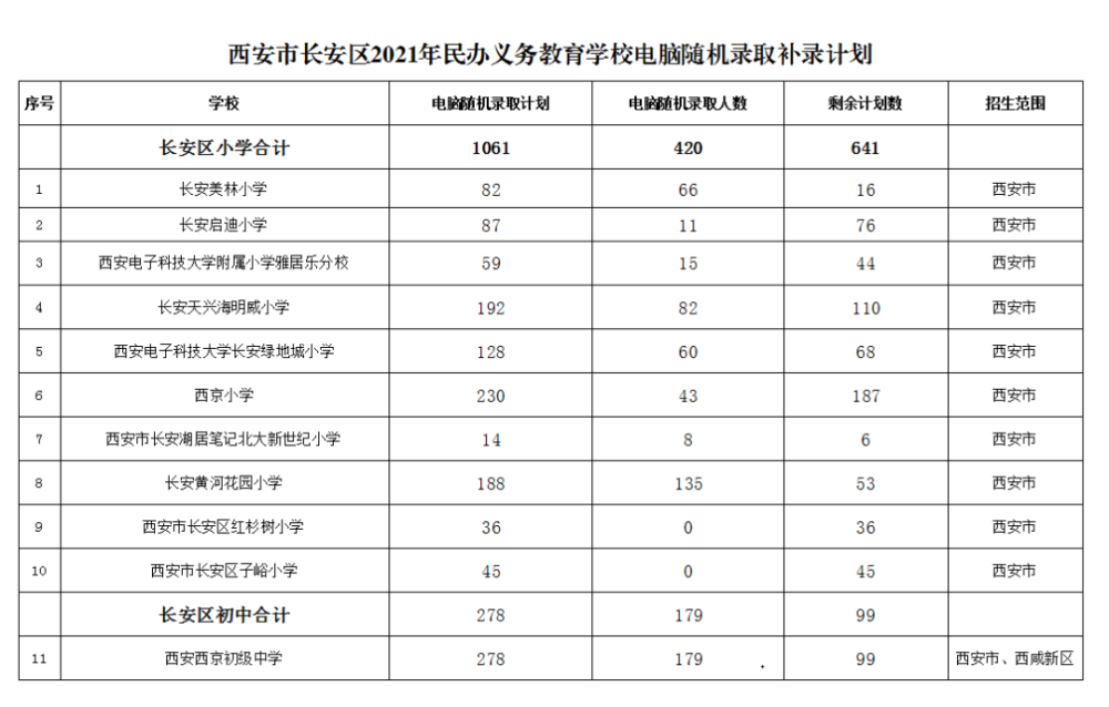 陕西西安2015中学中考学校排名_西安2014年中考公交出行指南华商报_西安中考