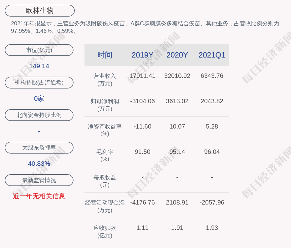 欧林生物的董事长,总经理均是樊绍文,男,68岁,中国国籍,无境外永久