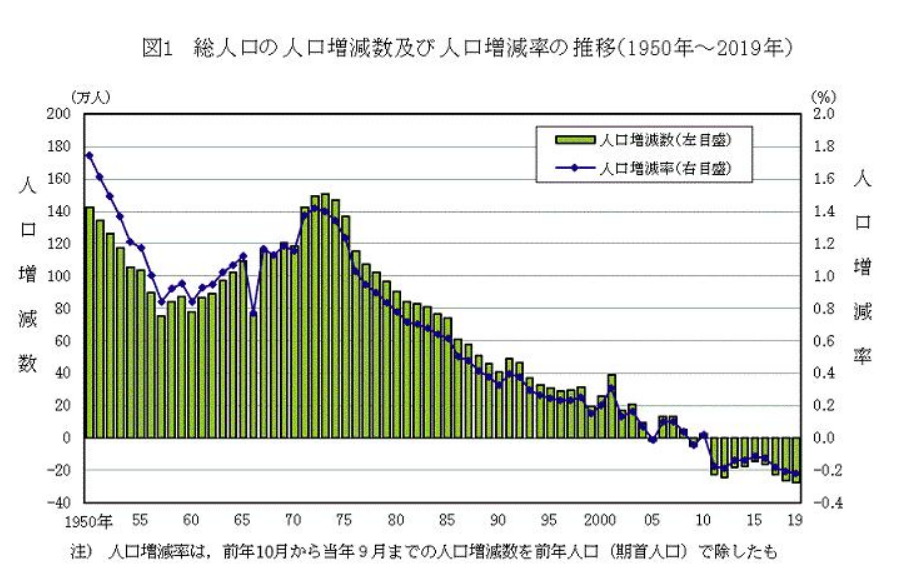 世界各国人口数量2021_为什么日本工薪阶层也能住独栋 洋楼