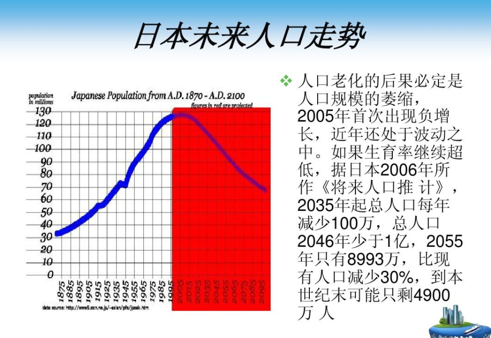 日本人口负增长_不加班不是日本人(2)