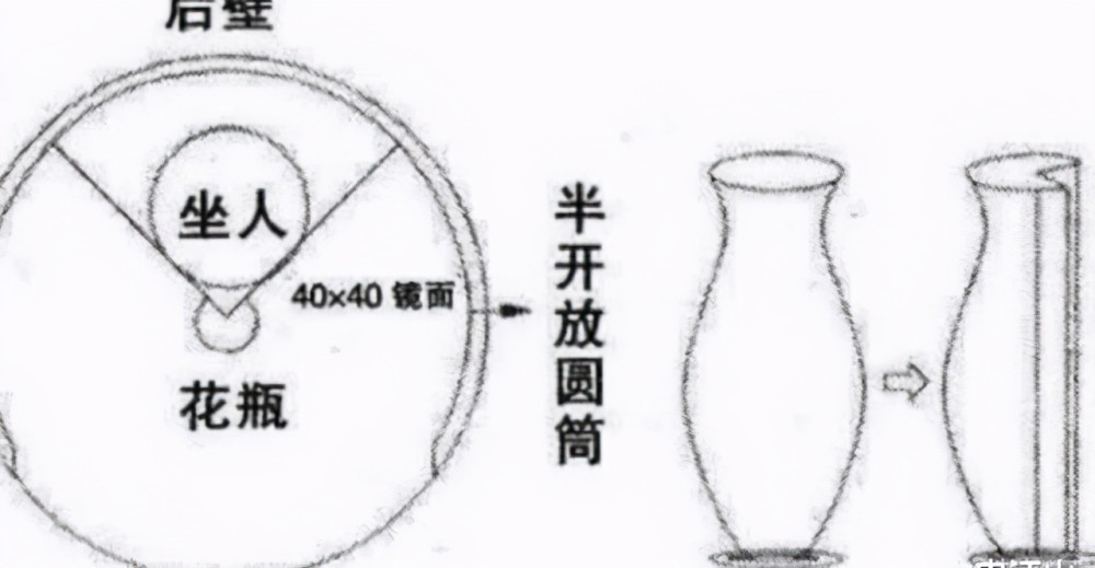 真人没手没脚,以瓶为身,江湖骗术"花瓶姑娘",是如何做到的?