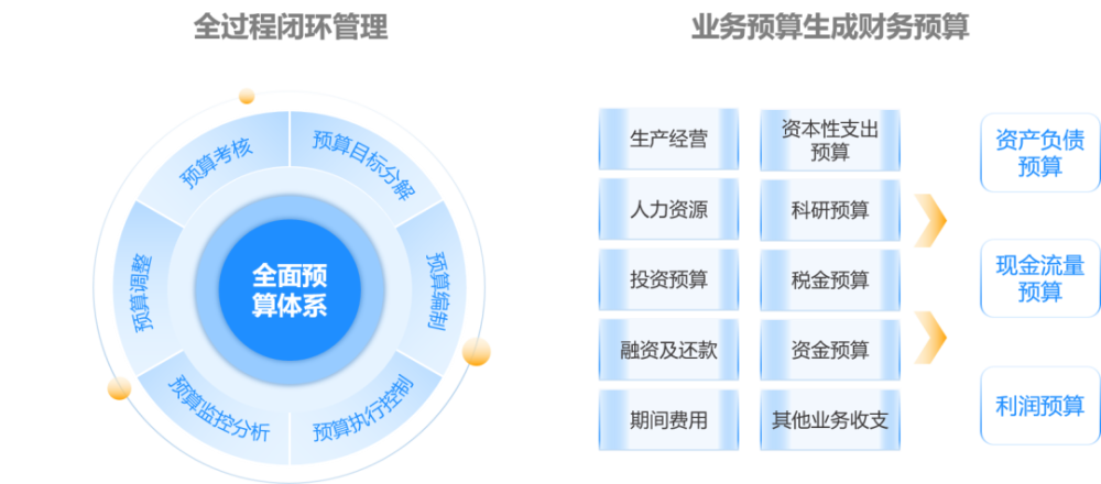 浪潮全面预算:让预算成为企业财务管理的重要抓手!