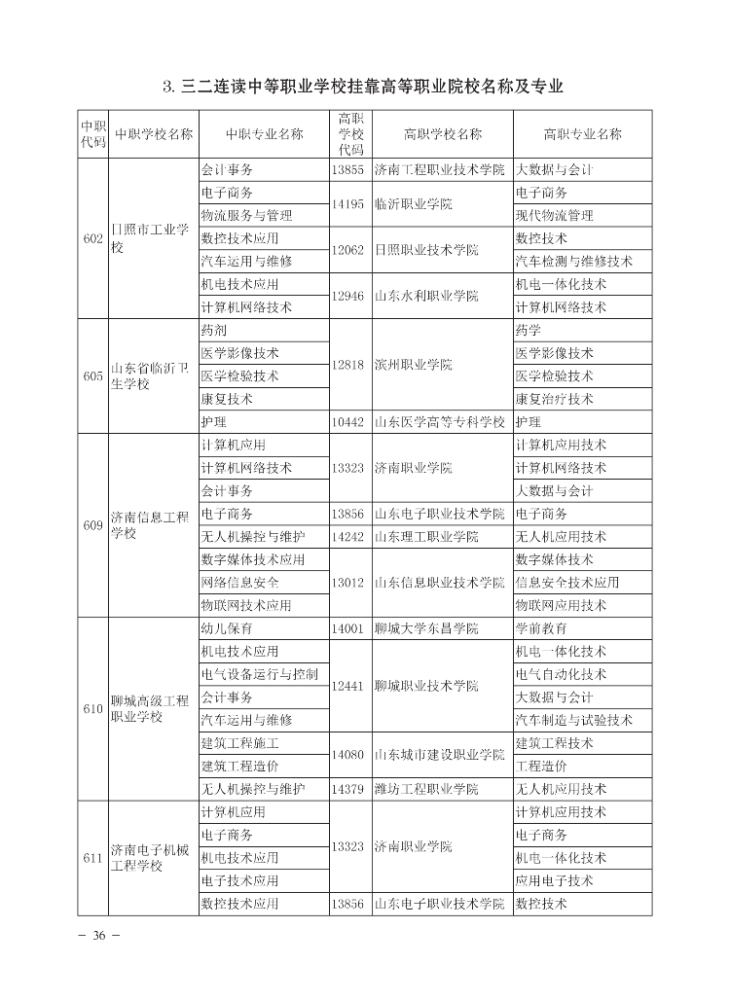 中等职业_周口海燕职业中等专业学校_平阳县职业中等专业学校