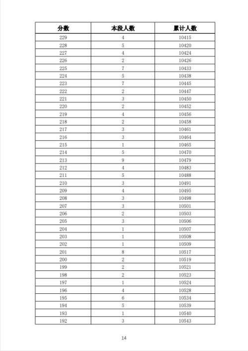 2021济南中考|原莱芜地区普通高中学校招生计划共计7620人