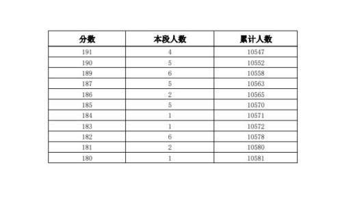 2021济南中考|原莱芜地区普通高中学校招生计划共计7620人