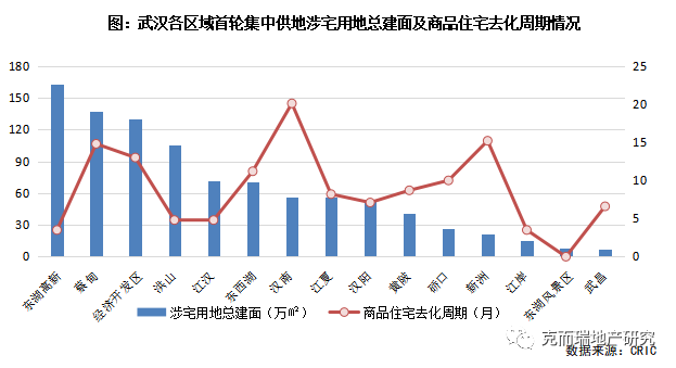 2021东湖高新区gdp(3)