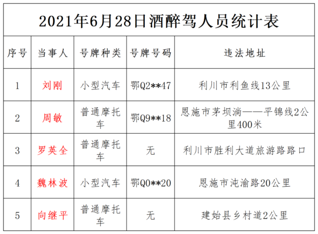 早酒夜出,侥幸终被查|恩施市公安局|交通警察大队