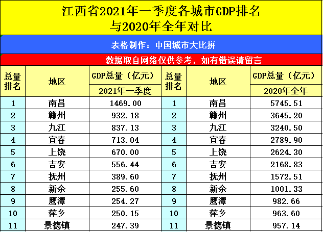 2021年城市gdp预测排名_2021年钢材价格预测图(3)