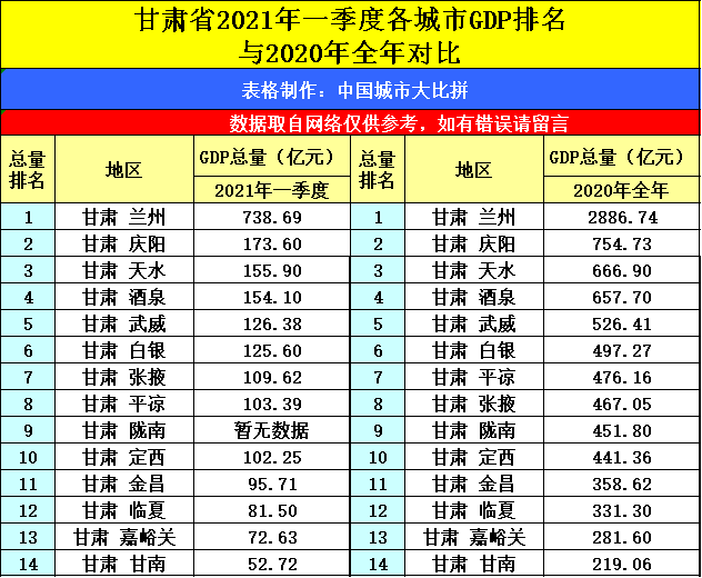 云南省2021各市gdp排名