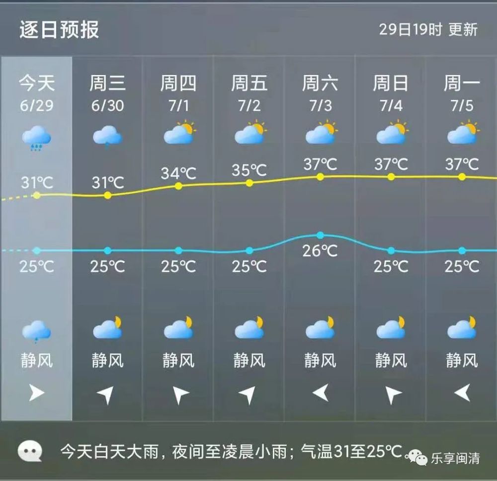 喀纳斯天气15天图片