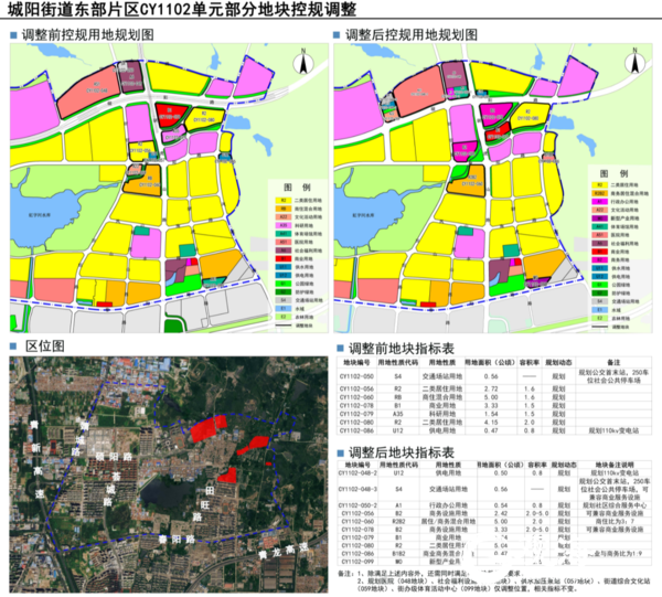 城阳区这两个区域部分地块控规调整,涉及容积率,地块拆并等!