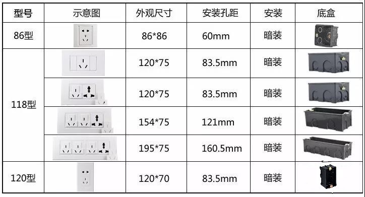 开关面板的种类: 1,按开关