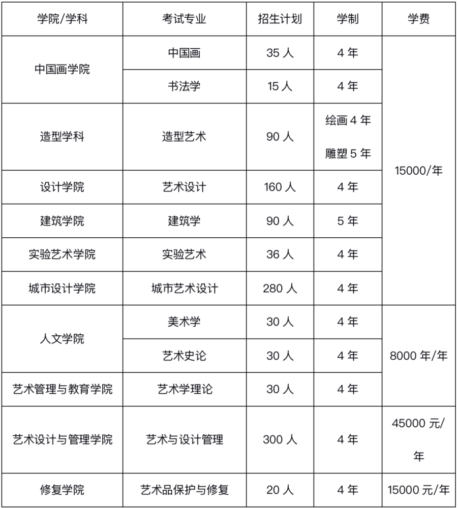 2021美术学院最新录取分数线公布!快看达到了吗?