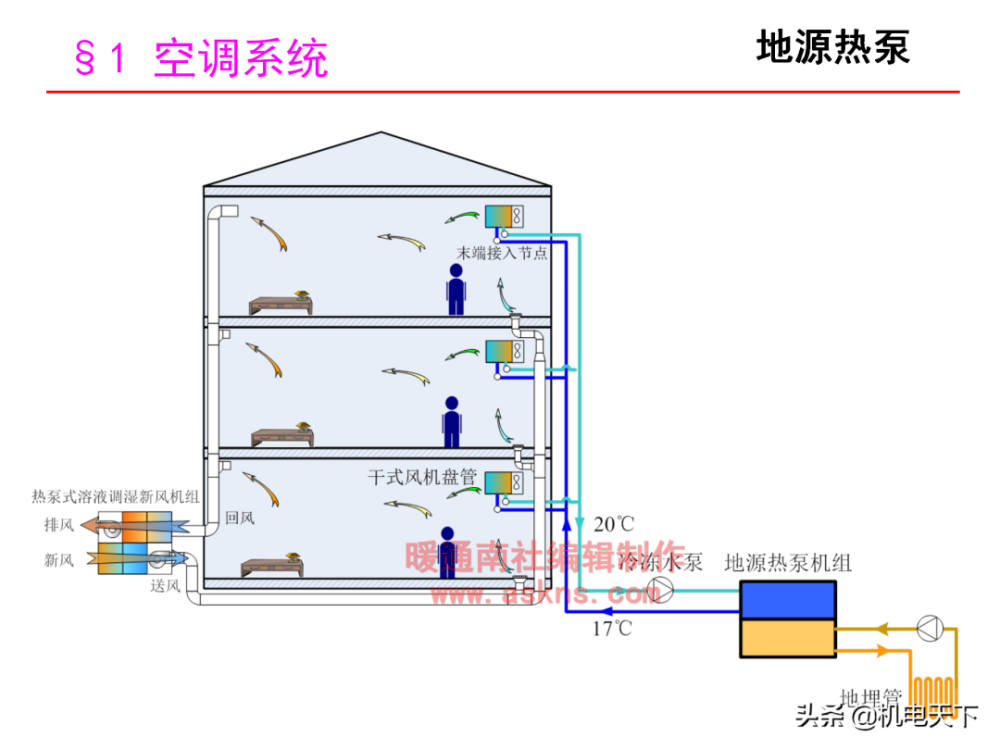 暖通空调专业知识培训全套ppt图文详解