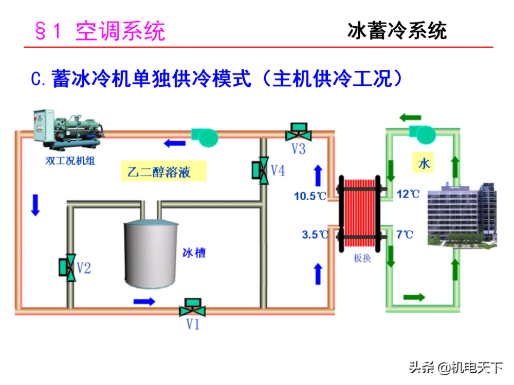 暖通空调专业知识培训全套ppt图文详解