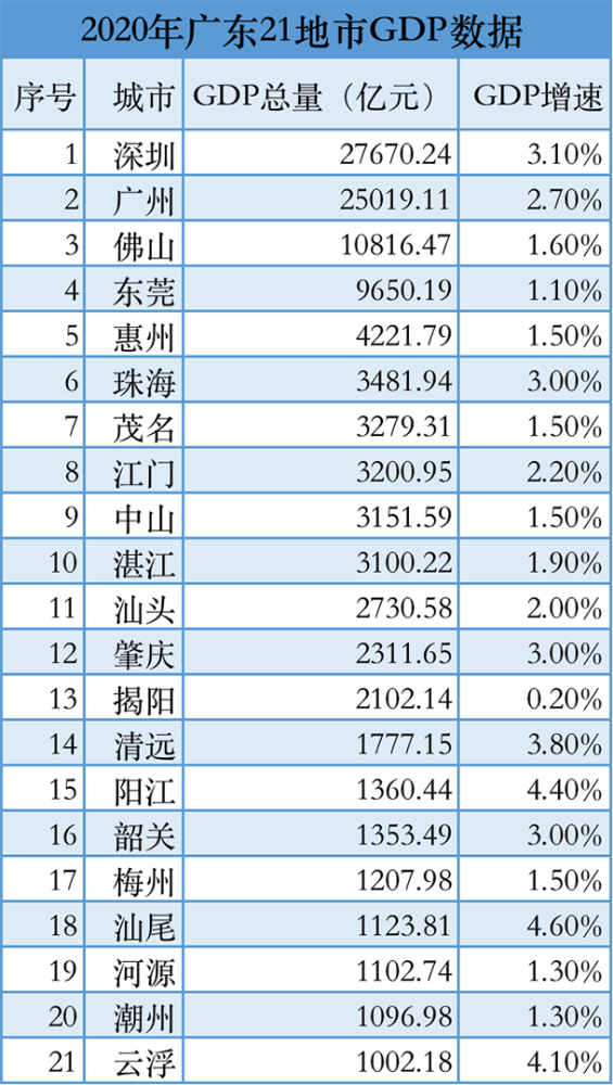gdp等于收入吗(2)