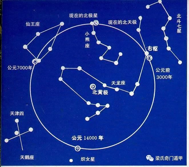 北斗七星对应方位