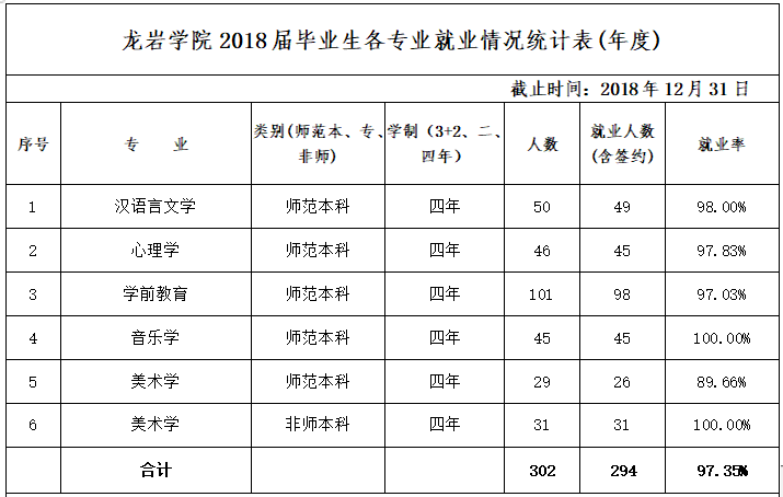 龙岩学院挂科学位证书要求 腾讯网