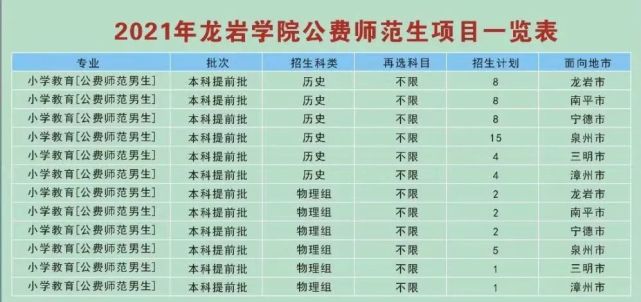 招生季龙岩学院师范教育学院2021年报考指南