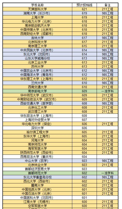 河北2021年新高考一分一段成绩公布,23.1万人挺进本科线