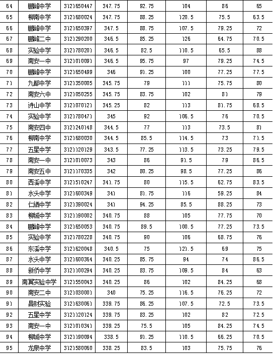 《南安一中2021年自主招生方案》,经市教育局批准,我校于2021年6月28