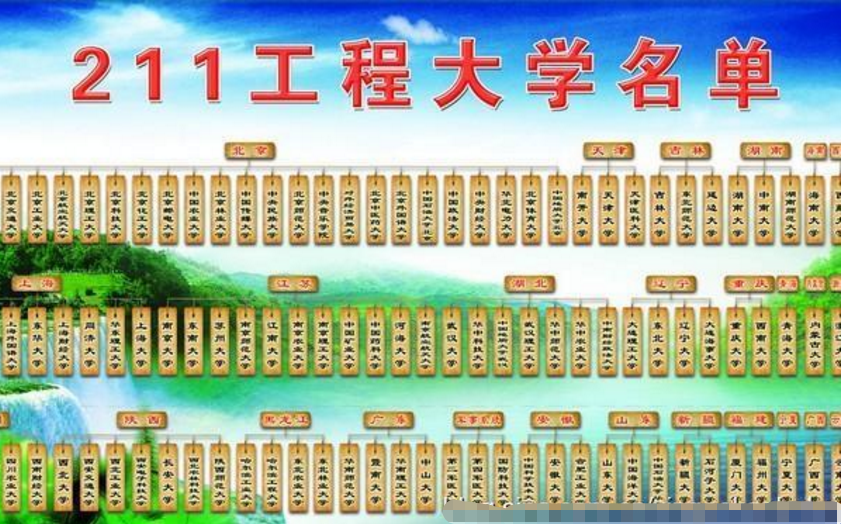 什么是985,211大学,和普通一本有何不同?看完这4点可能会明白