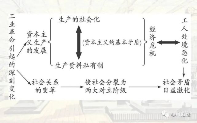 统编课件张同侠马克思主义的诞生与传播