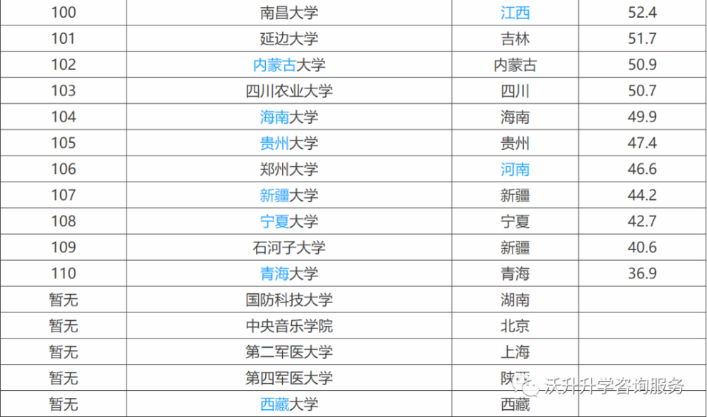 全国211大学排名名单一览表