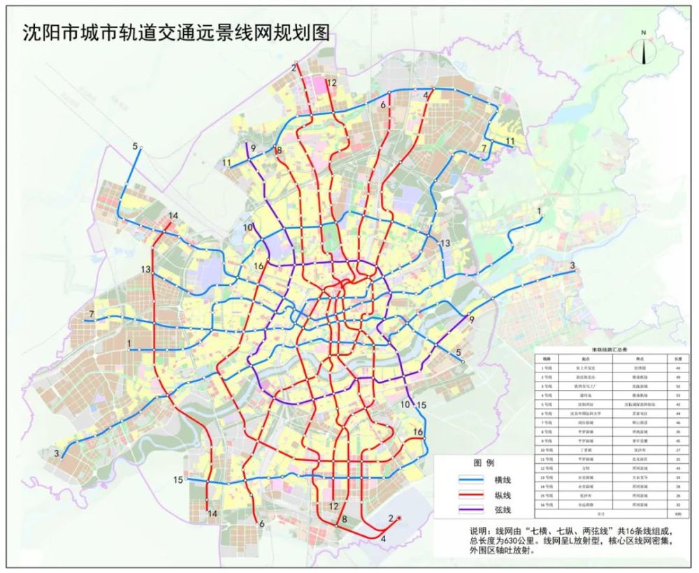 说说吧,沈阳地铁九号线北延线7个站点你想放在哪?