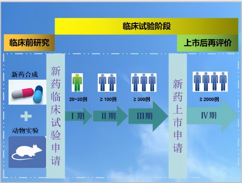 乙肝在研新药vnrx-9945,1期临床研究,开始对首例给药