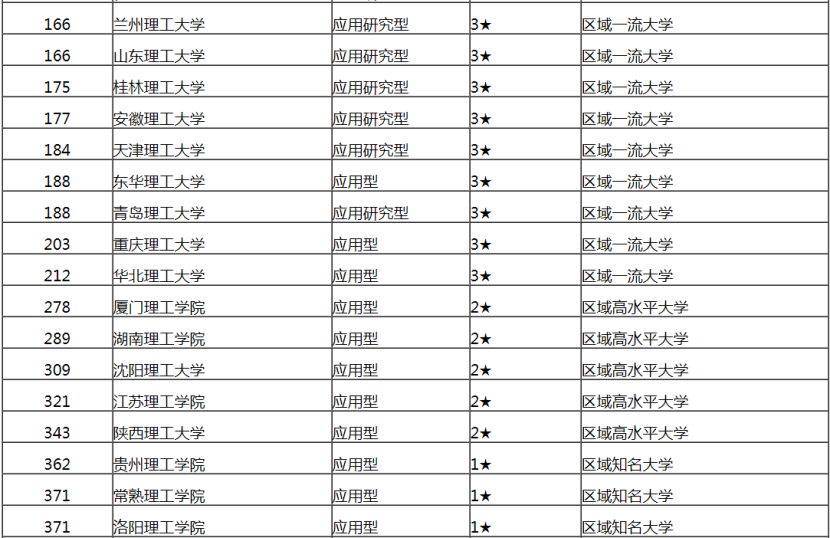 北京理工大学全国排名_北京理工大学手机壁纸(2)