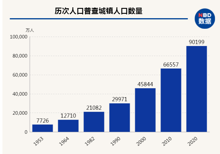 我国就业人口占整个人口的比重是什么(3)