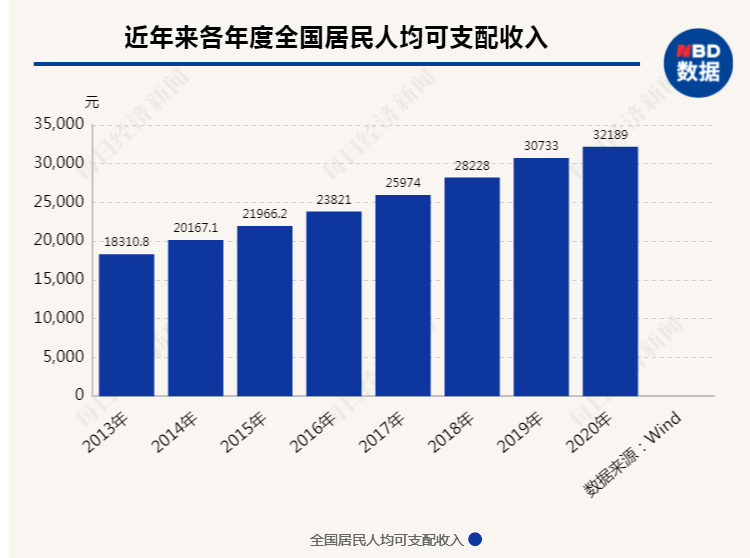gdp贫困