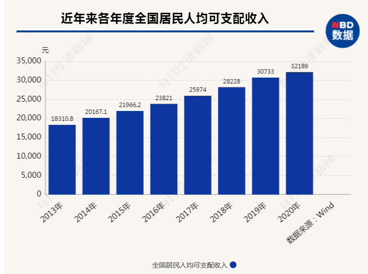 2020解决多少贫困人口_世界上有多少人口(3)