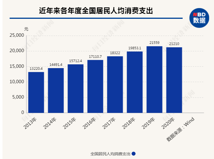 1千亿gdp(2)