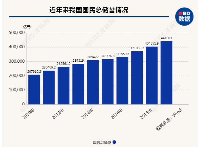 最穷gdp_男人最苦最穷的手相