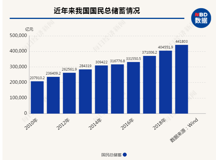 2020解决多少贫困人口_世界上有多少人口(3)