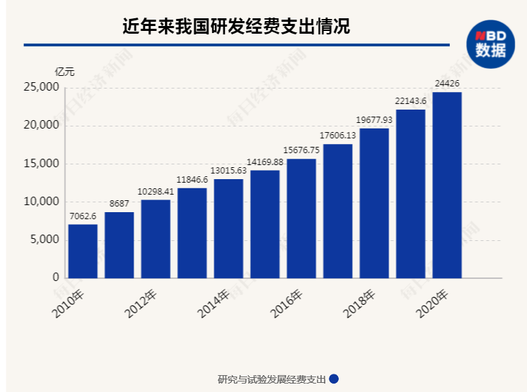 支出衡量GDP(2)
