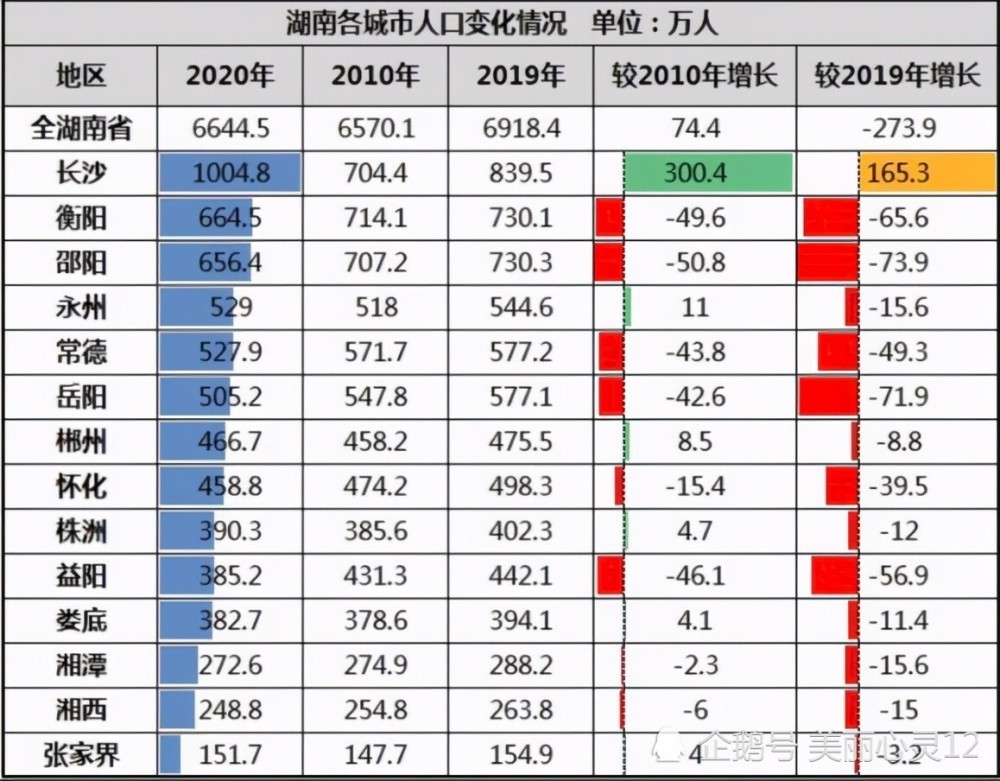 邵阳人口_邵阳各地名的来历,洞口人应该知道