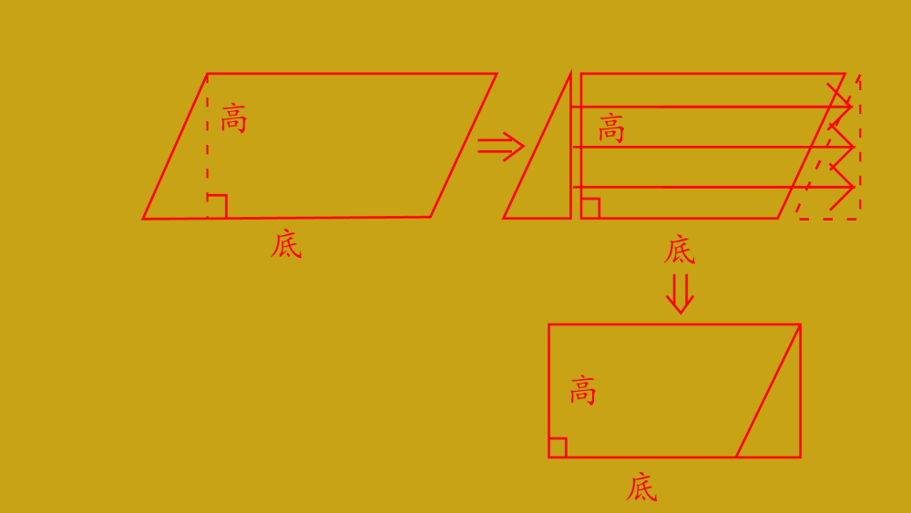 两组对边分别平行的四边形叫做平行四边形