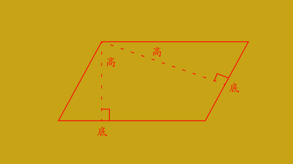 两组对边分别平行的四边形叫做平行四边形
