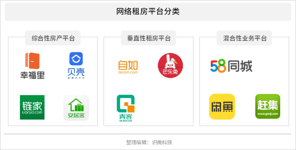 租房app网络品牌口碑数据对比分析