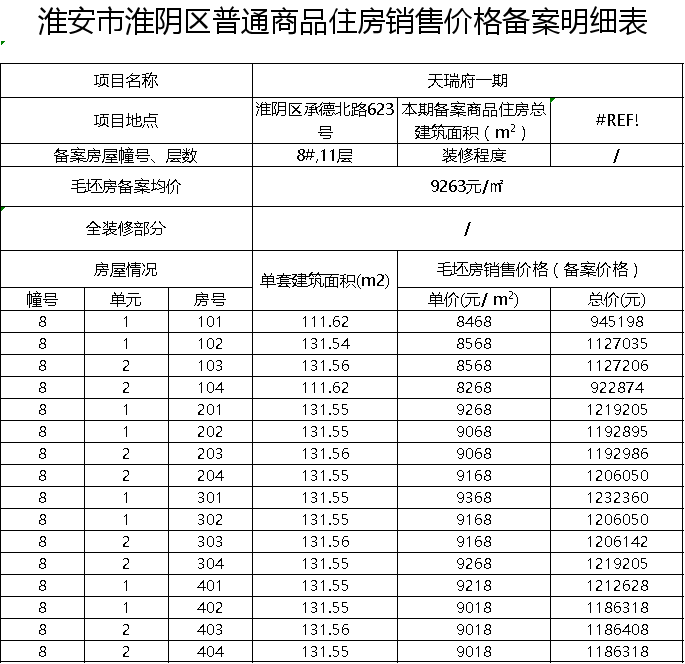 (天瑞府效果图)