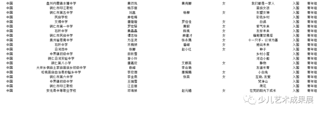2021中国—东盟绘画展获奖名单