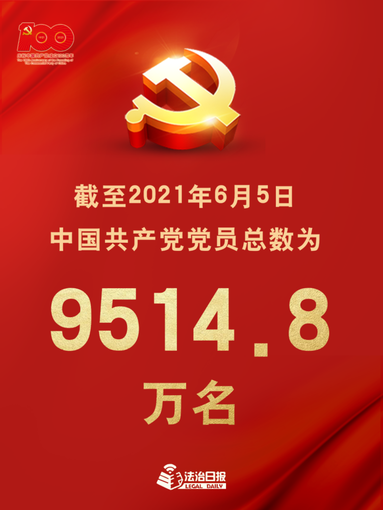 中共党员9514.8万名